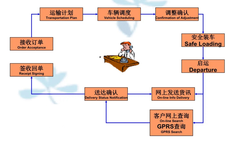 苏州到头屯河搬家公司-苏州到头屯河长途搬家公司